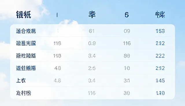 企业信息维护服务性能表现分析及应对策略